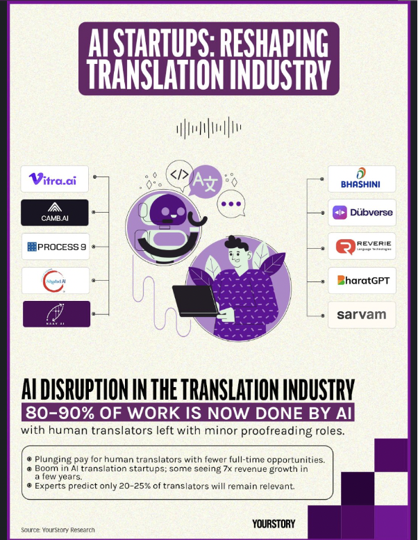 Shabd AI featured organically by YourStory Media